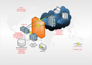 DoclerNet Hosting